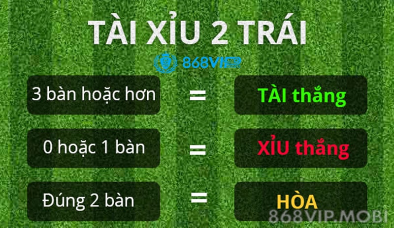 Các loại kèo tài xỉu bóng đá phổ biến Các loại kèo tài xỉu bóng đá phổ biến