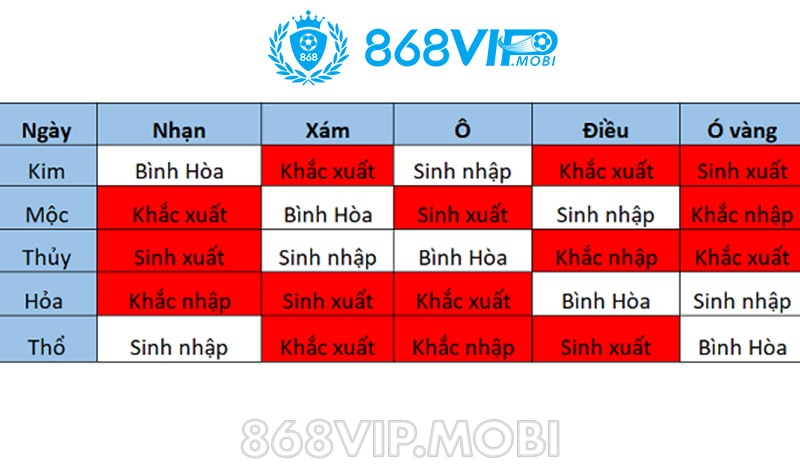 Cách giúp anh em chọn ngày đá gà chuẩn theo gà Cách giúp anh em chọn ngày đá gà chuẩn theo gà